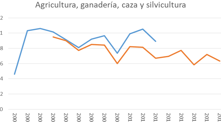 bicicleta devaluacion anual inversion decisiones