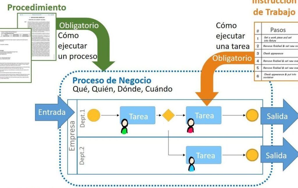 Qué es laboral específica: definición y concepto