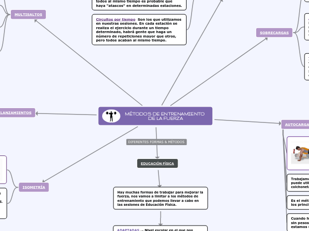 metodos de entrenamiento de fuerza