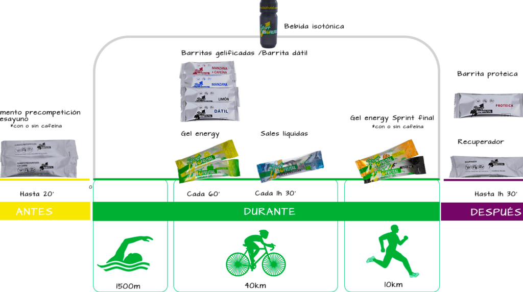 preparacion nutricional para un triatlon