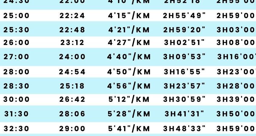 tabla de ritmos para correr